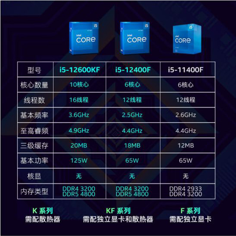 英特尔(Intel)12代 i5-12400F CPU处理器 6核12线程 单核睿频至高4.4Ghz