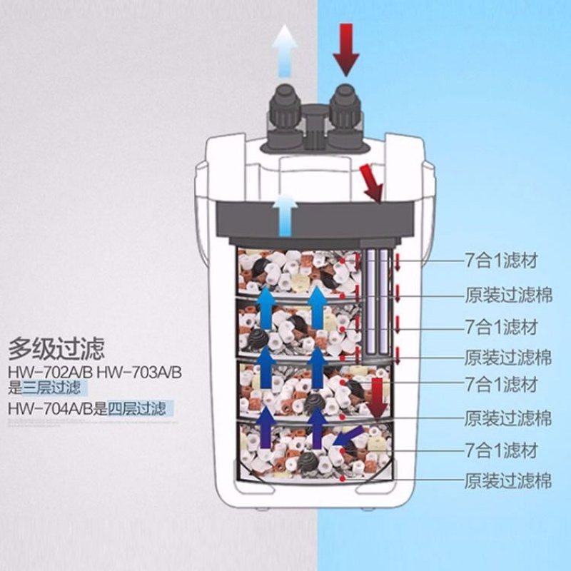 鱼缸草缸过滤桶缸外过滤器水族箱外置循环过滤设备HW系列高清大图