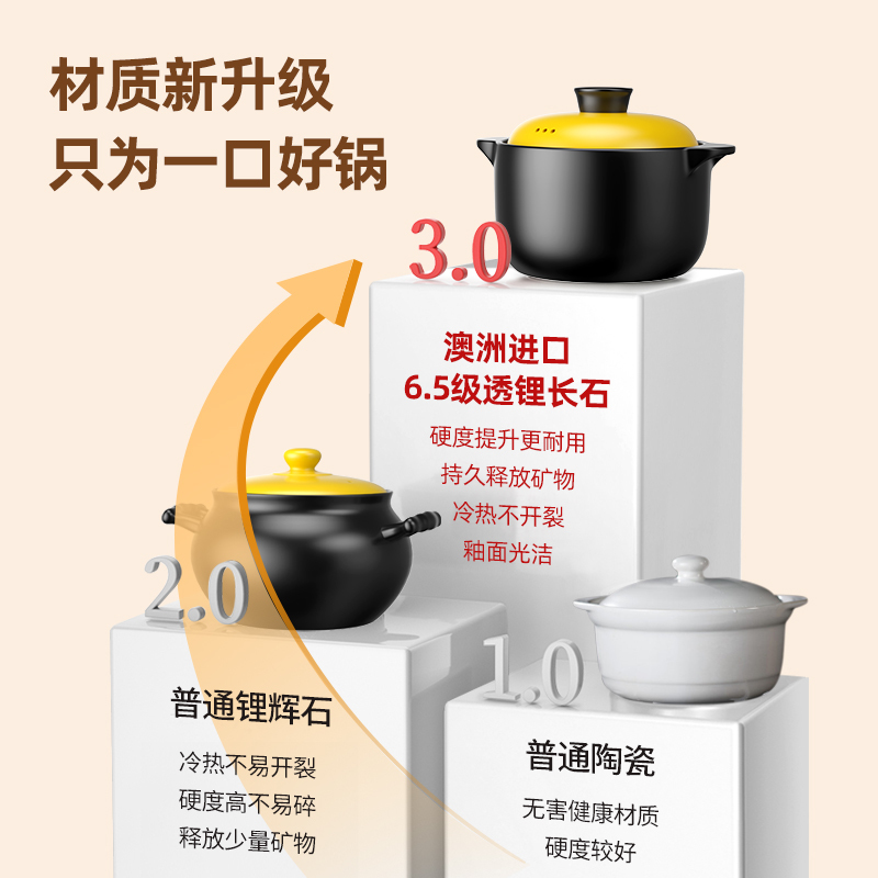 荣事达(Royalstar)砂锅陶瓷煲1.6L家用汤锅干烧不裂中式炖汤明火煎药煲仔饭RA182218*22-15