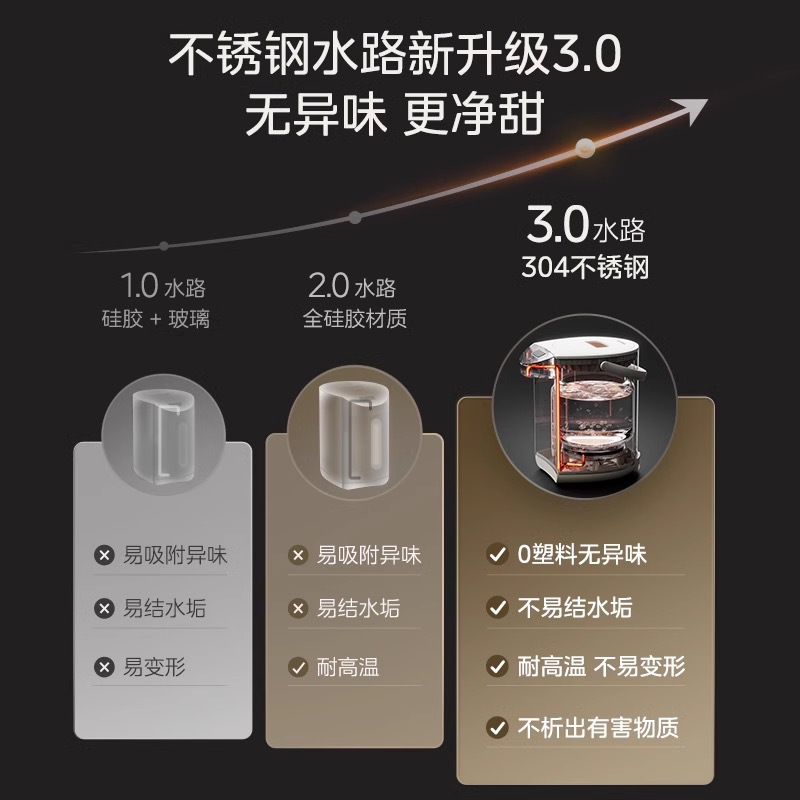 美的(Midea)电水瓶电热水瓶家用5升电水壶大容量电热水壶保温全自动家用不锈钢控温烧水壶MK-SP50E-01CPro高清大图