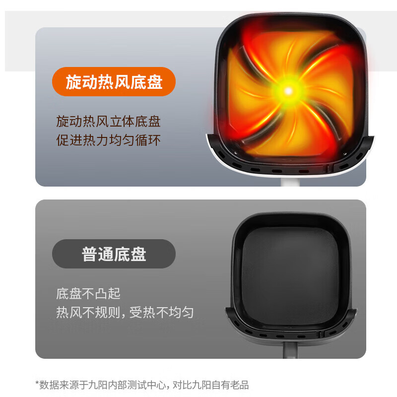 九阳空气炸锅(Joyong)KL50-J661高清大图