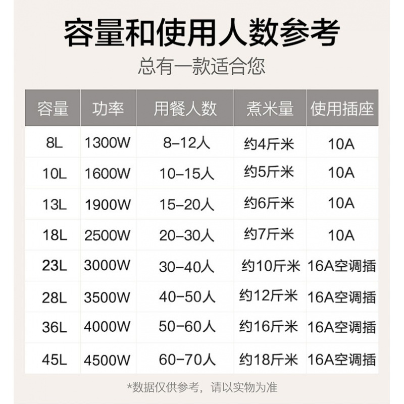 老式电饭煲时光旧巷家用6升超大电饭锅大容量食堂商用酒店大型8-45L 6升配白胆(6-8人用)