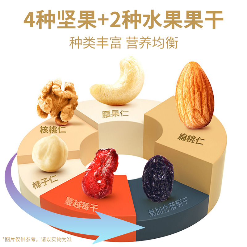 塞翁福每日坚果—375克(25g*15袋)高清大图