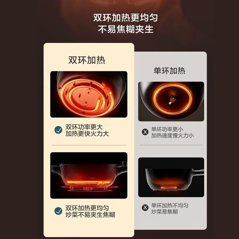 苏泊尔(SUPOR)电炒锅炒菜锅炒锅多功能家用电锅电火锅蒸煮不粘锅CJ28A11高清大图