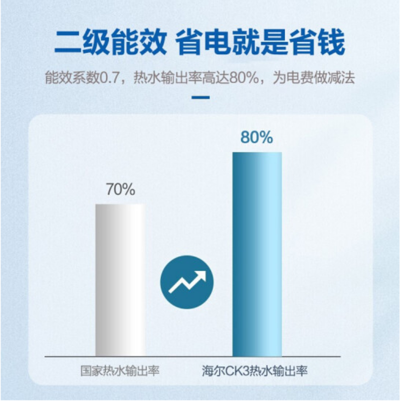 海尔(Haier)100升健康横式电热水器 ES100H-CK3(1)
