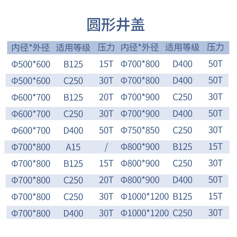 筑华工品球墨铸铁圆形污水井盖Φ700e60065kg