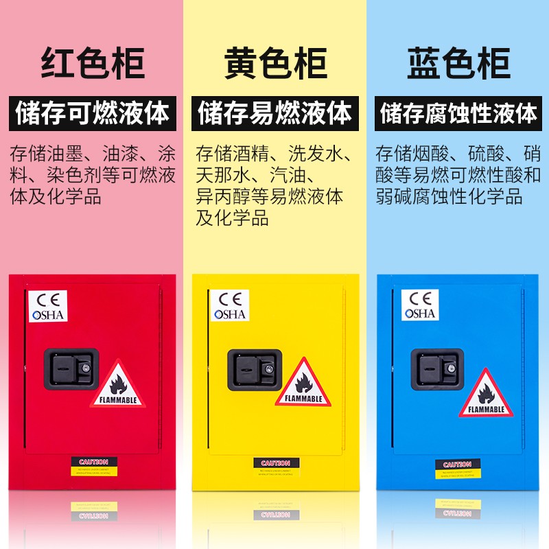 振奥 防爆柜存储安全柜工业防火柜1090*860*1650mm 90加仑/台高清大图