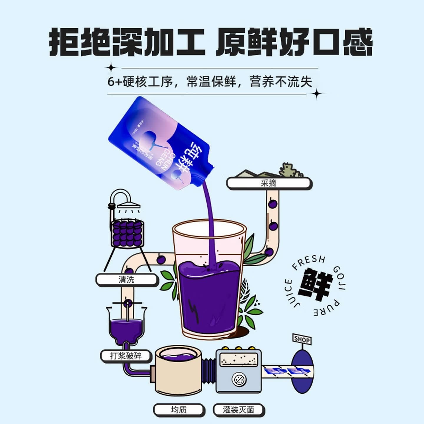纯耕 黑枸杞原浆礼盒1800ml枸杞液汁花青素送长辈送父母端午节礼物品高清大图