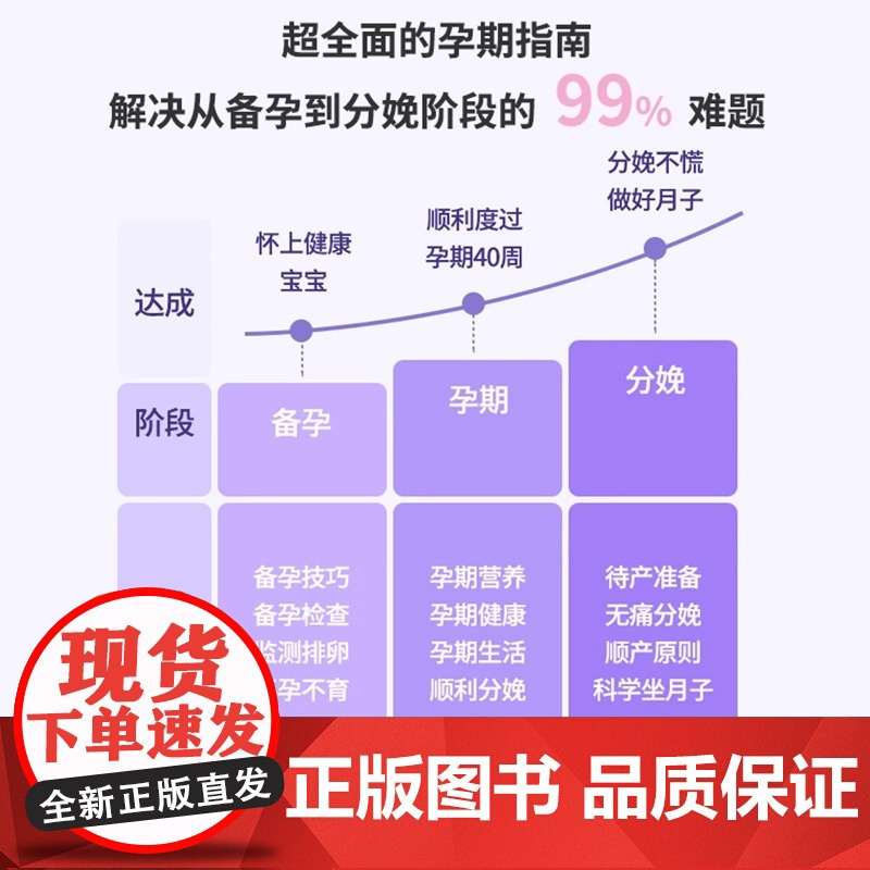 丁香妈妈科学怀孕指南(给准爸妈的孕期全程指导)加赠《产后瘦肚子课》和《42天科学月子餐》月子餐42天食谱高清大图