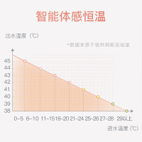 格林姆斯(GLEMOS)WZL13-85波尔蒂蓝 即热式电热水器小型家用速热式洗澡沐浴智能恒温