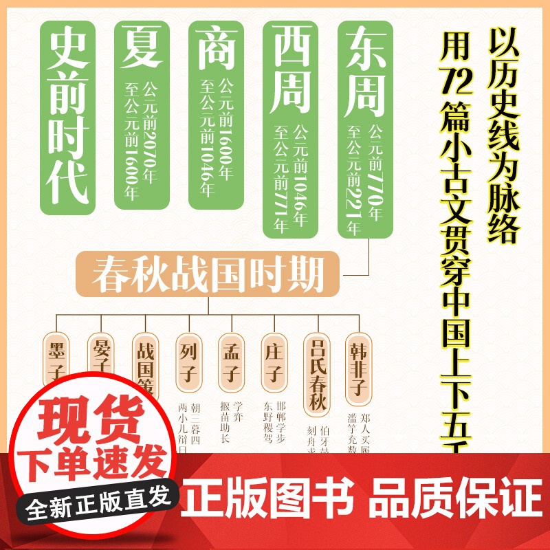 跑赢小古文:给小学生的小古文漫画故事(全四册)为6-12岁的小学生编撰的古文学习综合辅导书漫画攻克小古文 轻松跑赢大语文高清大图
