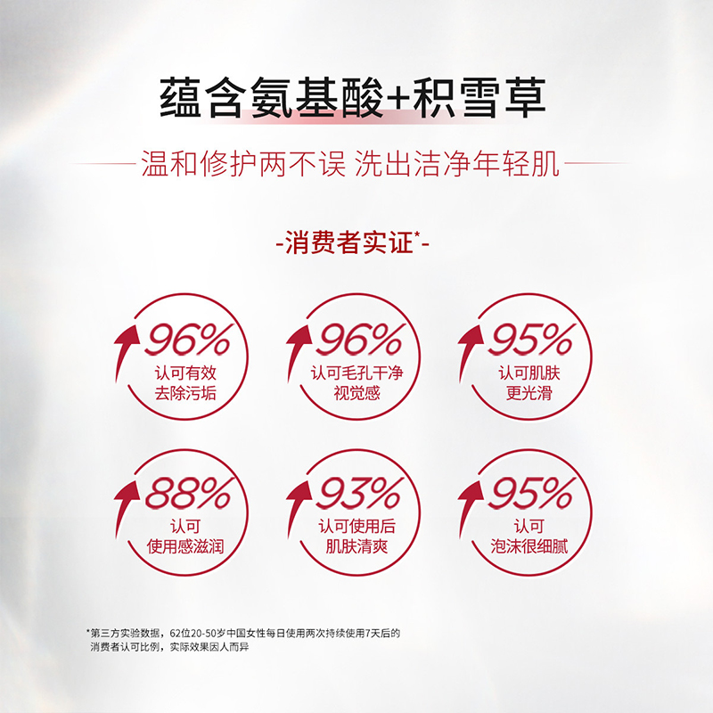 欧莱雅复颜洁面乳125ml氨基酸洗面奶女毛孔深层清洁紧致补水保湿官方正品女高清大图