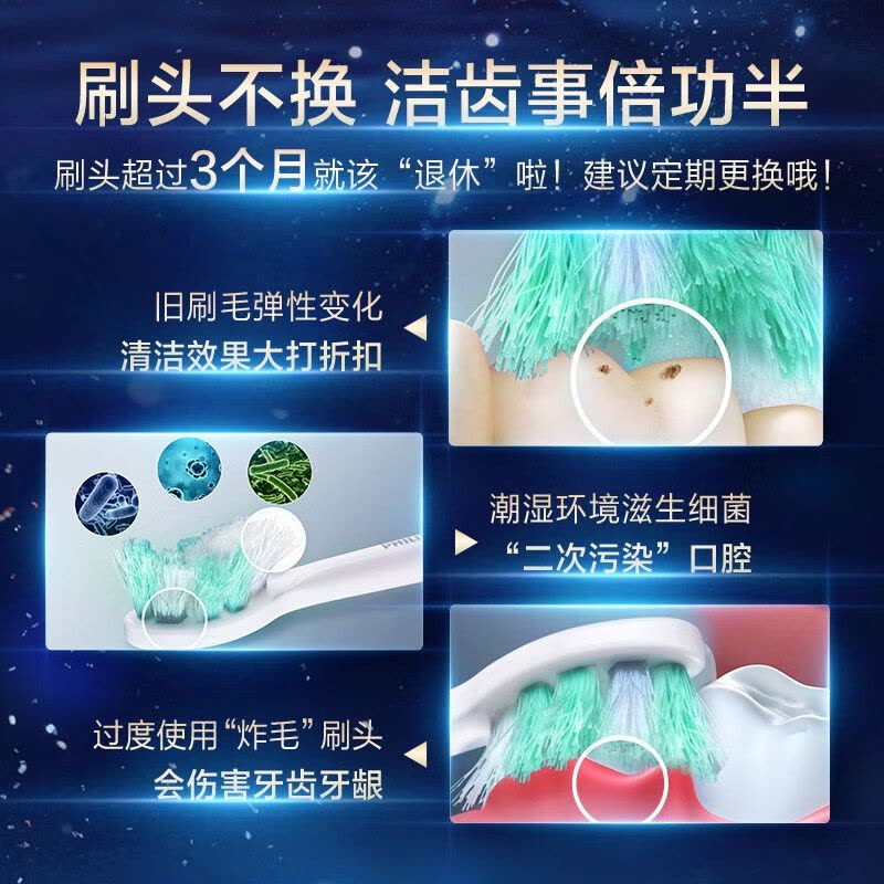 飞利浦(PHILIPS)电动牙刷刷头 智臻护龈洁净亮白 3支组合装 HX9073/67 白色 适配钻石7系、9系图片