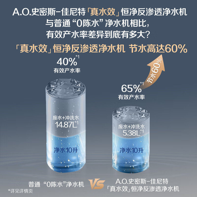 史密斯国家补贴[上新]佳尼特净水器家用厨下直饮机饮水机 6年RO膜过滤蓝鲸2700升级款 CR2700AE1