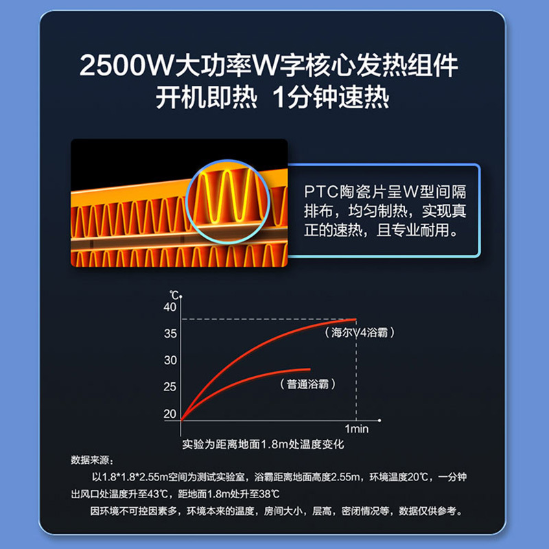 海尔多功能浴霸双核纤薄取暖集成吊顶风暖排换气扇照明一体暖风机V4高清大图