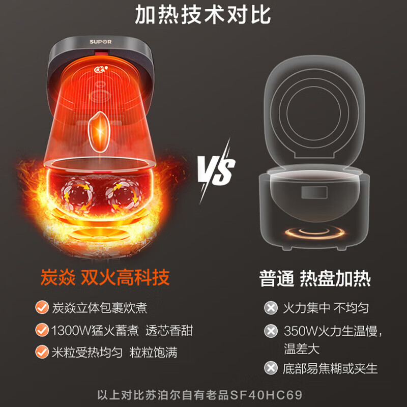 苏泊尔4L球釜有钛电饭煲SF40HC2930高清大图