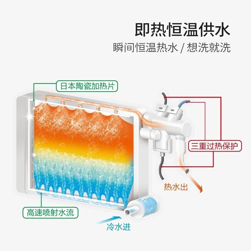 松下(panasonic) 智能马桶一体机 智能座便器 感应冲水 超薄设计 升级款2KR7 [快速烘干 自动除臭]高清大图