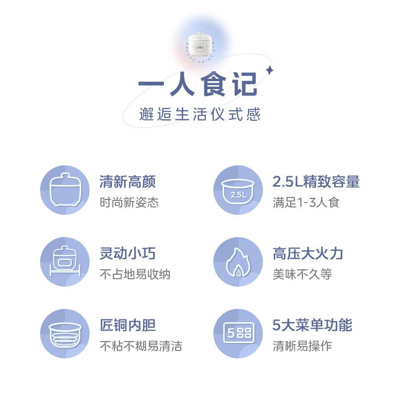 美的(Midea)肆意电压力锅家用 小型2.5L 智能预约多功能 大火力高压锅电饭煲 1-3人 MY-E326