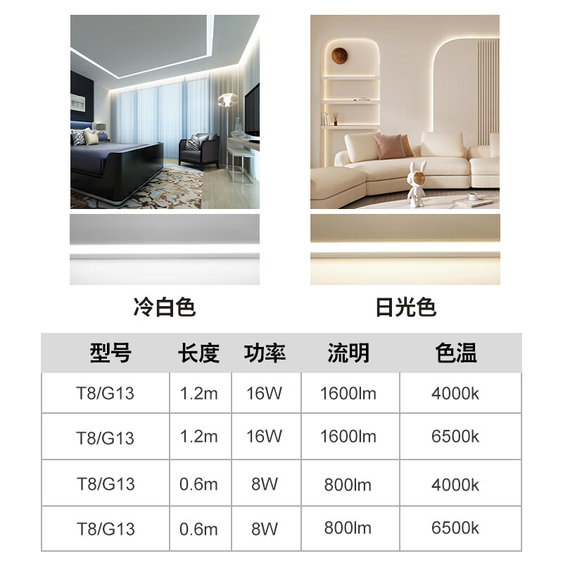 3M 飞利浦LED灯管单端进电日光灯 单端进电0.6米-8W-白光6500K高清大图