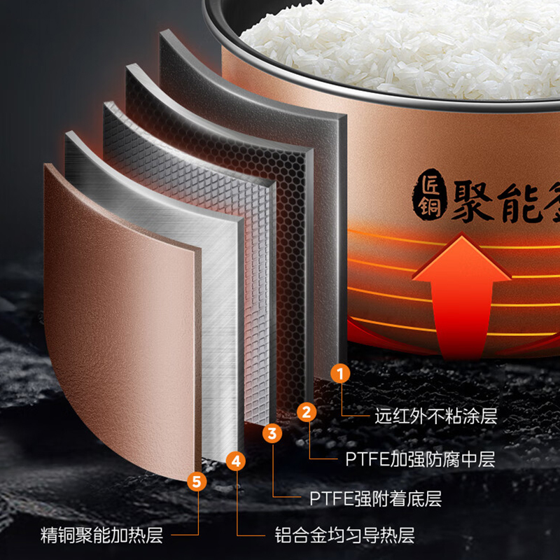 美的(Midea)MB-TQ451 电饭煲 4L(单位:台)新老包装随机发货高清大图