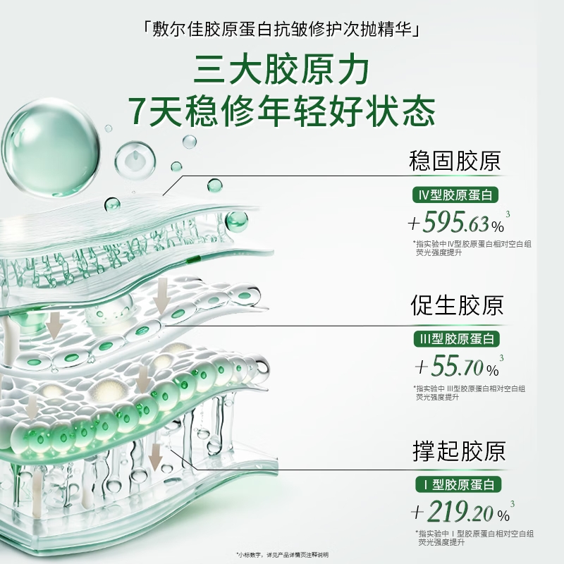 敷尔佳 胶原蛋白抗皱修护次抛精华 1.3mL*30支/盒高清大图