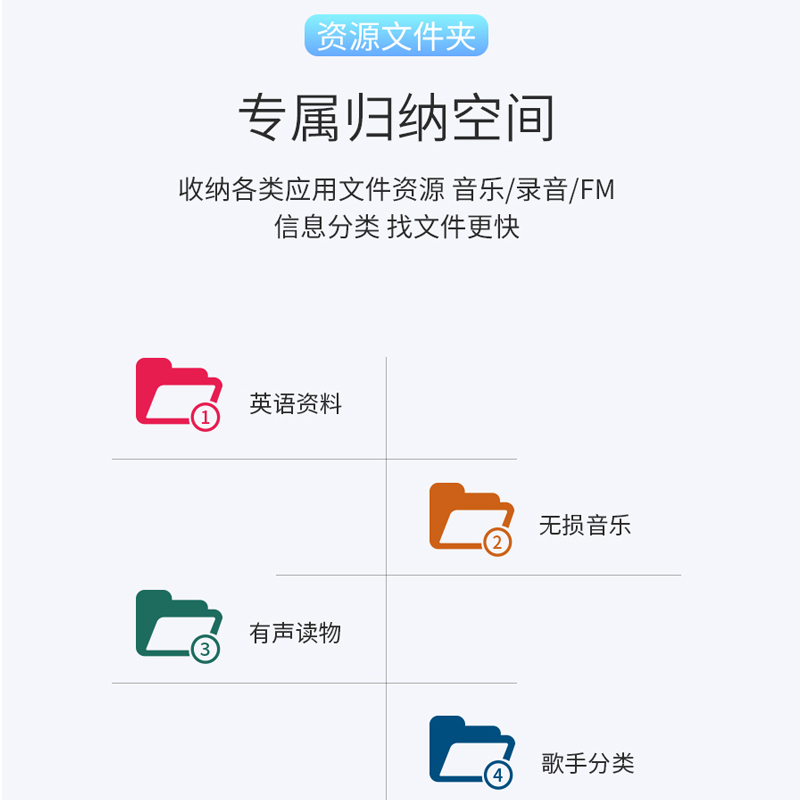 飞利浦(PHILIPS)SA1102 mp3随身听学生版小型便携式音乐播放器听歌专用背夹高清大图