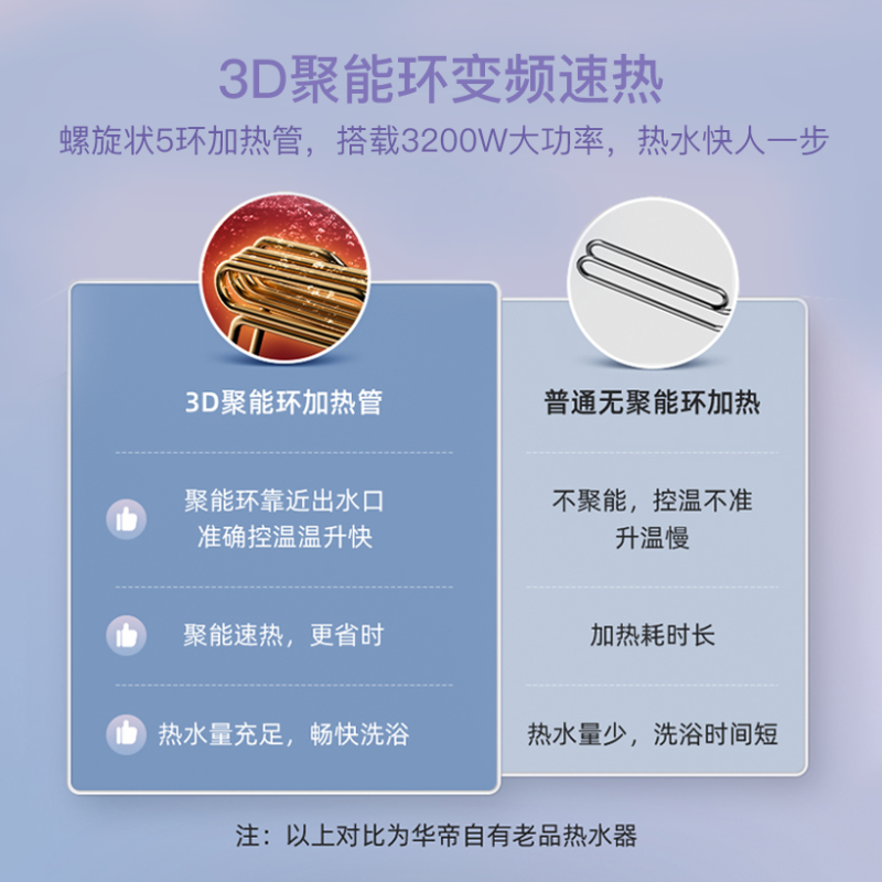 华帝(vatti)储水式速热电热水器家用60升3200w大功率出水断电搪瓷内胆水质监测一级能效DDF60-i14029