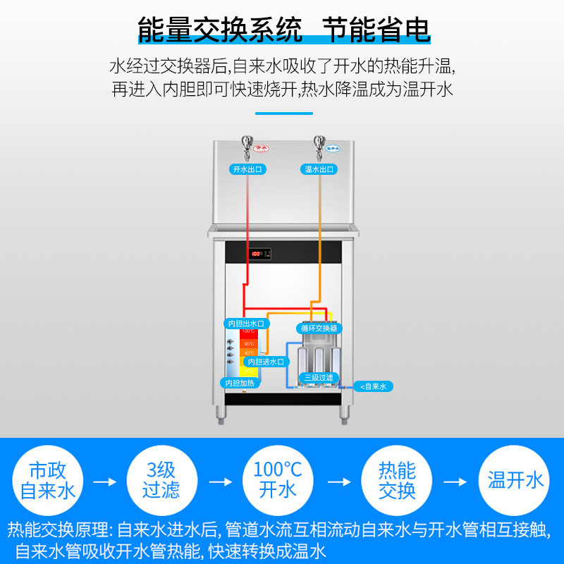 耐惠(NAAFI)康宝出品/直饮水机学校专用开水器商用学校烧水机大型不锈钢KS-3K30-N11B[企业采购]