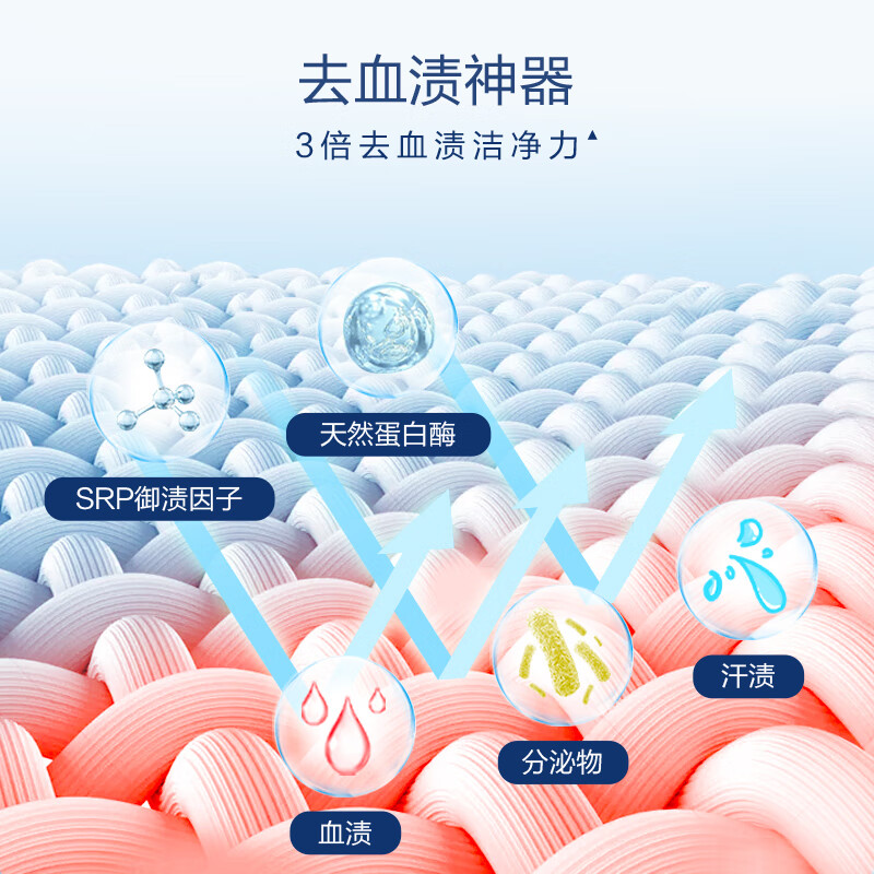 立白御品海洋精华至彩炫白洗衣液(蓝瓶)80克*3瓶高清大图