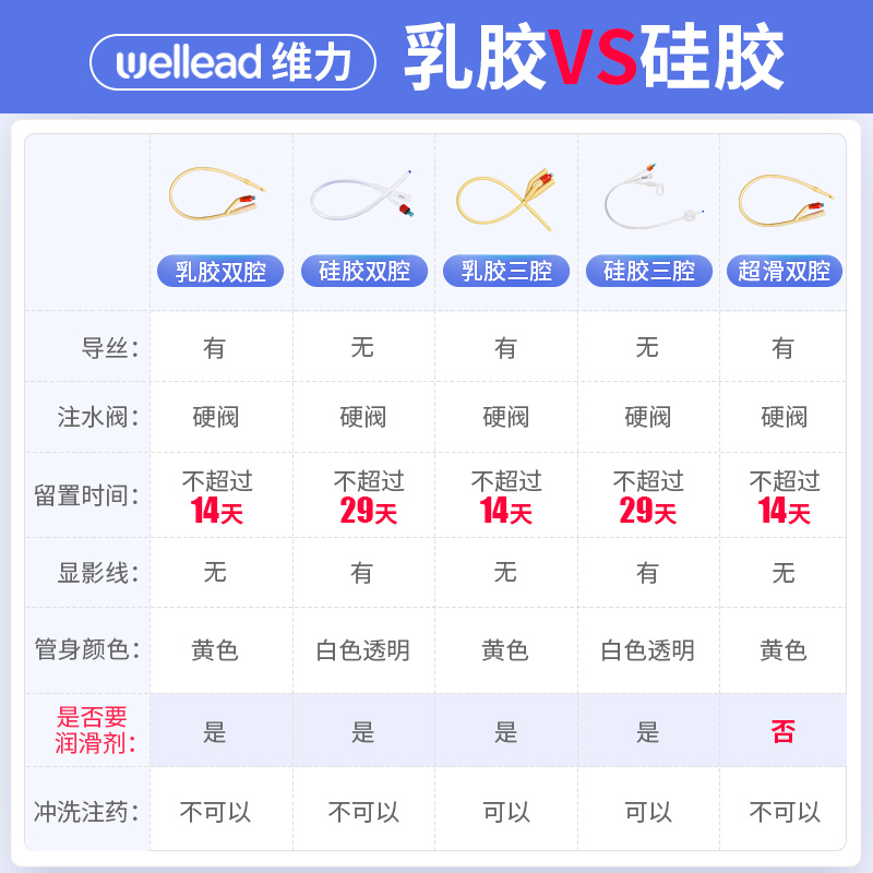 wellead维力导尿包男用一次性无菌医用乳胶硅胶导尿管老人女引流袋集