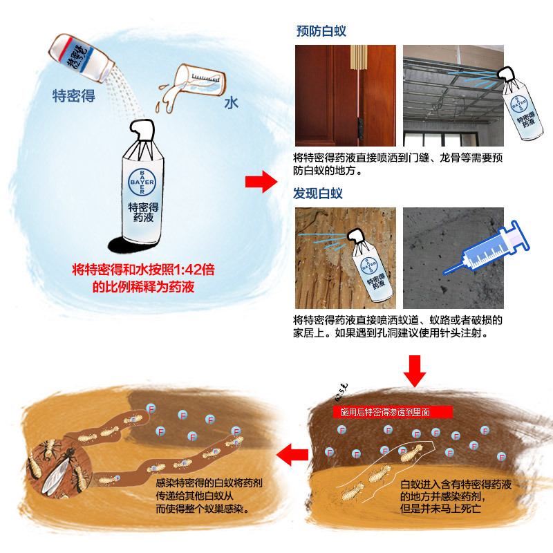 德国拜耳特密德白蚁药全窝端喷雾剂灭杀白蚂蚁杀虫剂家用装修防治园林室外室内送喷壶100ml