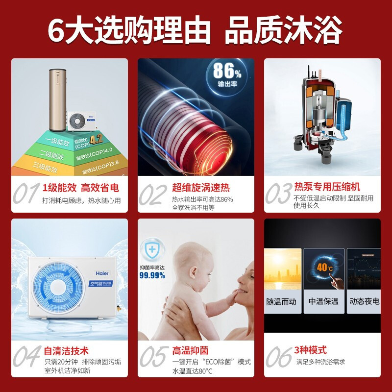 海尔(Haier)空气能热水器200升一级能效省电wifi智控80℃净水洗自清洁双源速热节能KF75/200-KE-U1