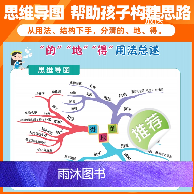 形容词、量词专项训练 小学通用 [正版]的、地、得形容词量词小学语文 语法句型 思维导图-汉知简高清大图