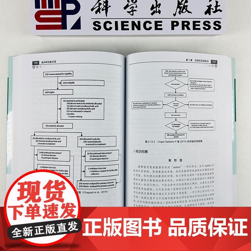 临床研究备忘录/路志红 董海龙