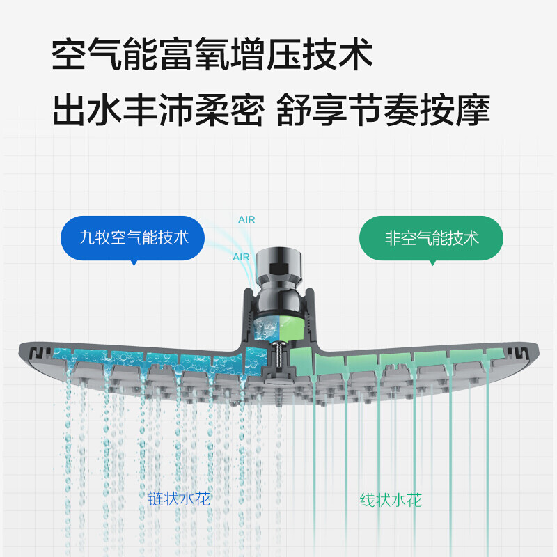 九牧 花洒沐浴套装家用手持喷枪增压花洒 36439 单位:套