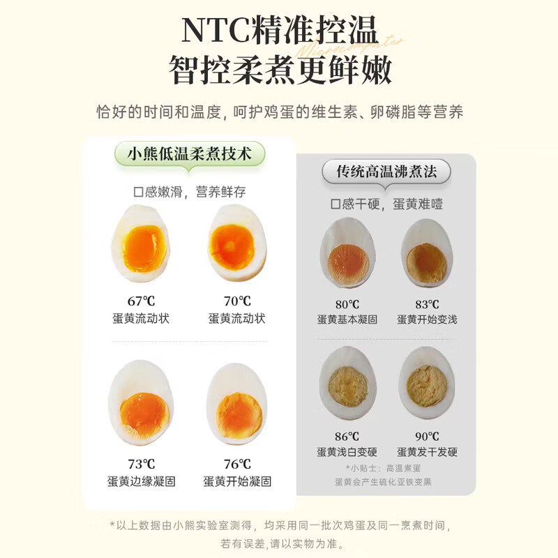大家评 店铺 商品详情 售后保障 推荐 商品对比 买家评价(2万+) 超98%买家赞不绝口 煮鸡蛋超方便 9 功能超齐高清大图