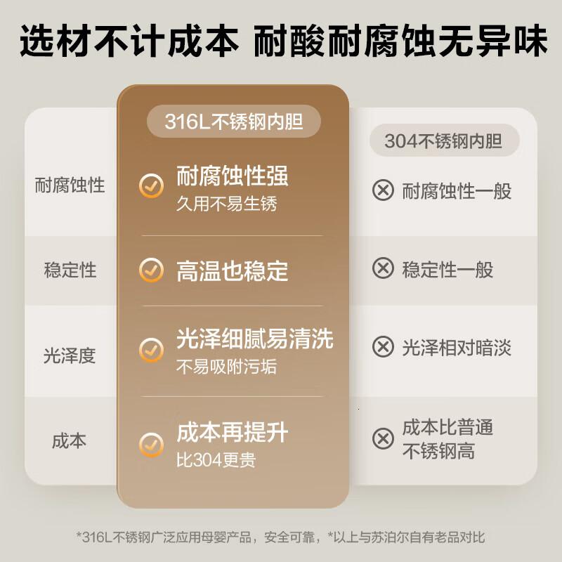 苏泊尔(SUPOR)豆浆机1.2L大容量 全自动免煮免滤破壁机 12小时预约3-4人家用榨汁机DJ12B-P33E DJ高清大图