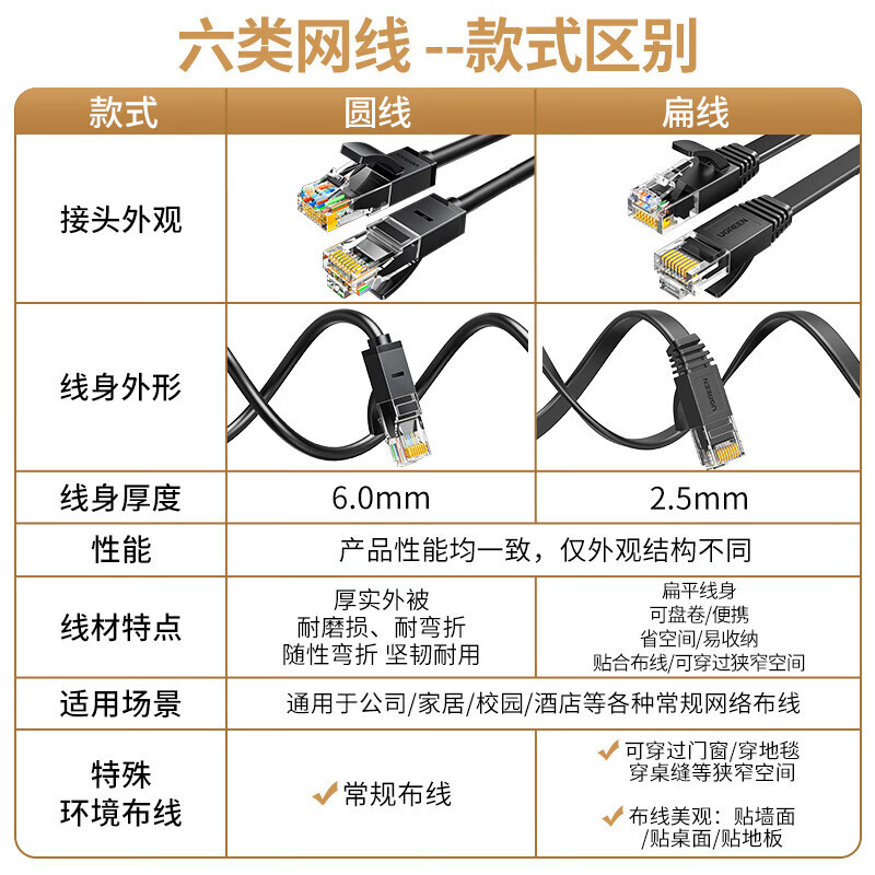 绿联 六类网线 千兆高速网络宽带线 6类家用电脑笔记本路由器监控线 CAT6八芯双绞成品跳线黑色10米20164高清大图