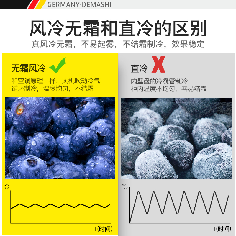 德玛仕(DEMASHI)展示柜 风冷冷藏柜冰柜商用立式冰箱 饮料柜水果保鲜柜冷饮啤酒柜 双门636升 LG-688FH