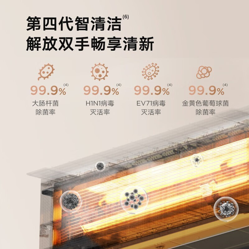 美的Midea家用客厅3匹风管机乐享三代KFR-72T2W/B3-LX(1)IV嵌入式吊顶式一拖一 裸机价格不含安装