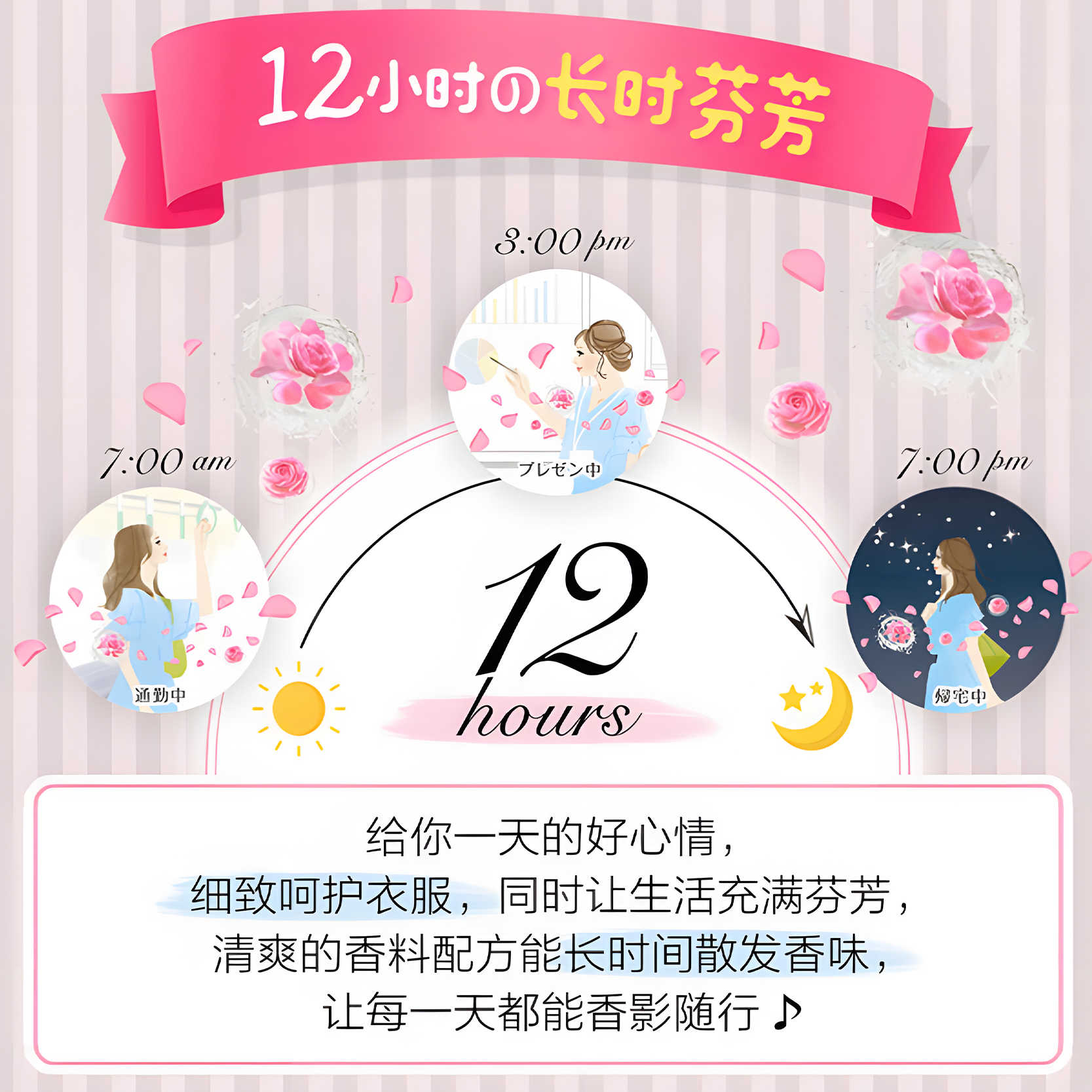 日本花王柔顺剂持久留香衣物防静电柔软剂护理剂除皱进口家用正品高清大图