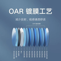 米家小米尼龙偏光太阳镜 尼龙偏光墨镜眼镜 开车防止强光男女 米家尼龙偏光太阳镜