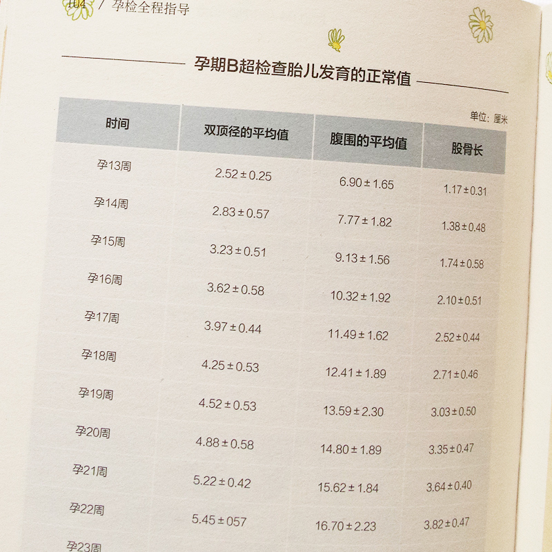 [正版]孕检全程指导 孕期280天产检项目全程指导 备孕早期十月怀胎大全孕妇书籍大全孕期产后孕检一本全 孕妈妈看的怀孕高清大图