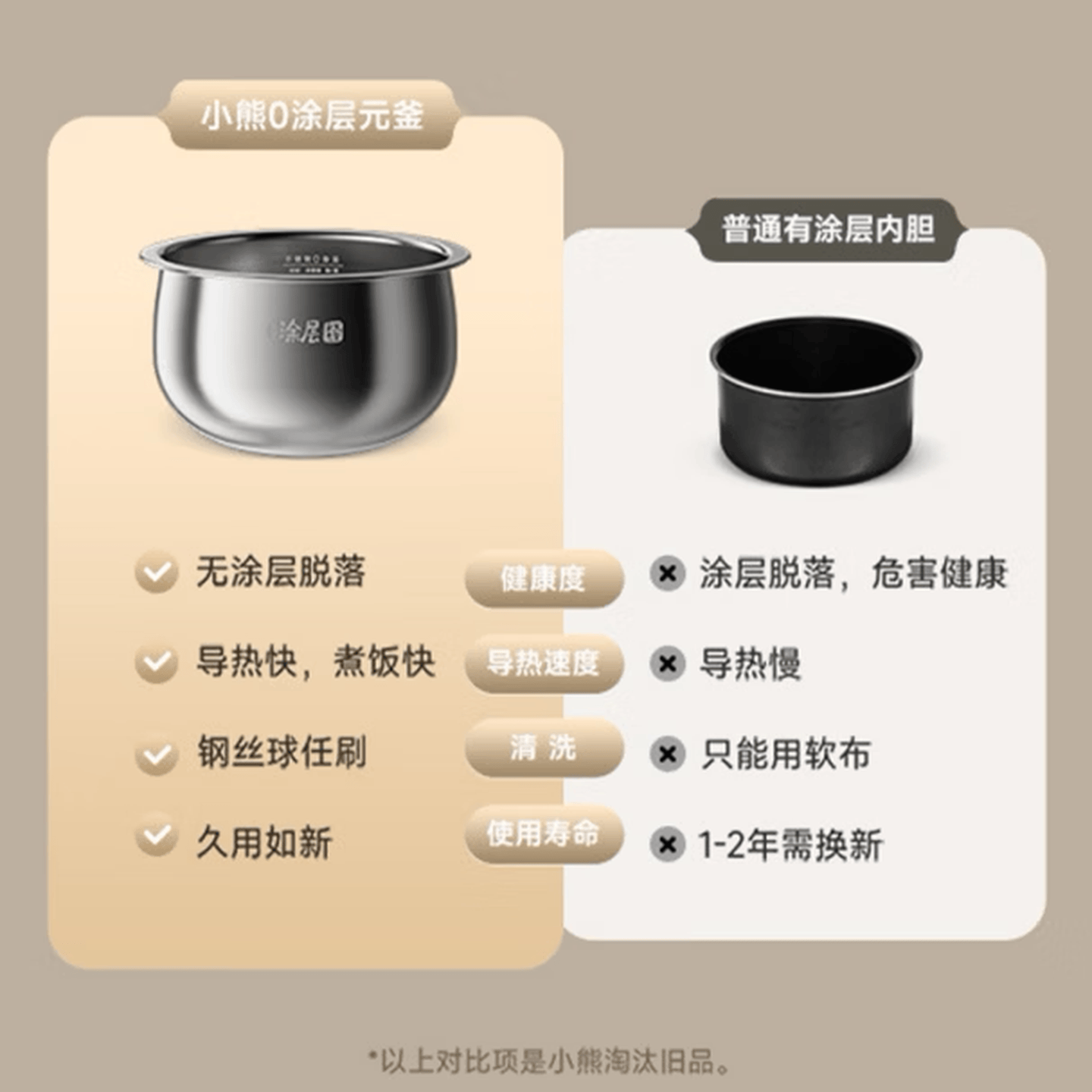 小熊(Bear)家用多功能电饭煲3L煲汤煮粥电饭锅智能煮饭锅 DFB-P30H3高清大图