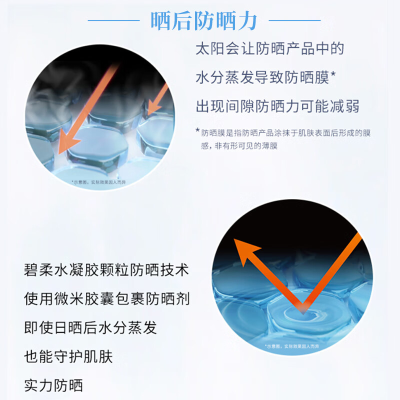 碧柔(Biore)水活防晒优护水凝露身体防晒霜乳清透自然不假白90ml一支高清大图