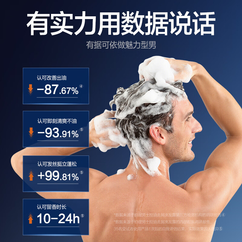 柏缇洗发水男士专用去屑止痒控油持久蓬松蔚蓝古龙淡香水洗发露 485ml高清大图