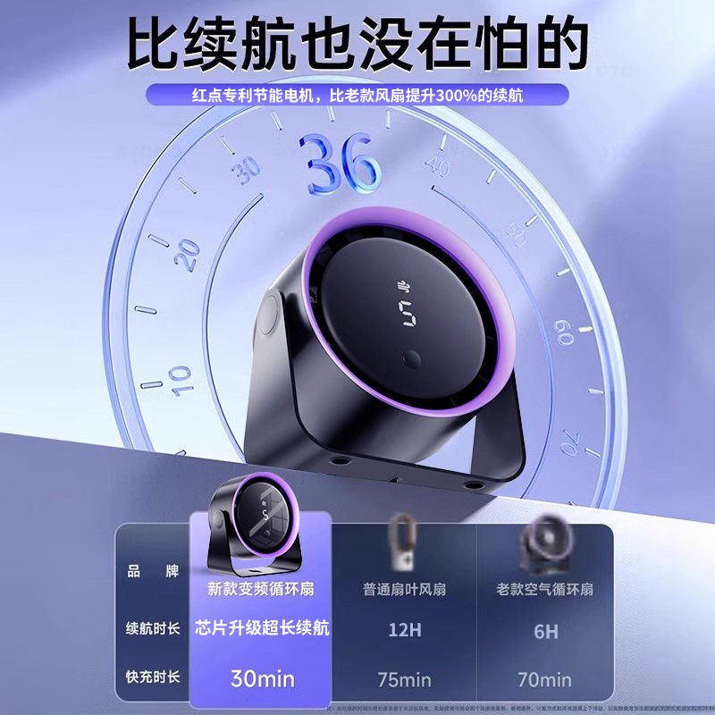 2025新款桌面风扇办公室桌上静音制冷小风扇壁挂式厨房专用电风扇高清大图