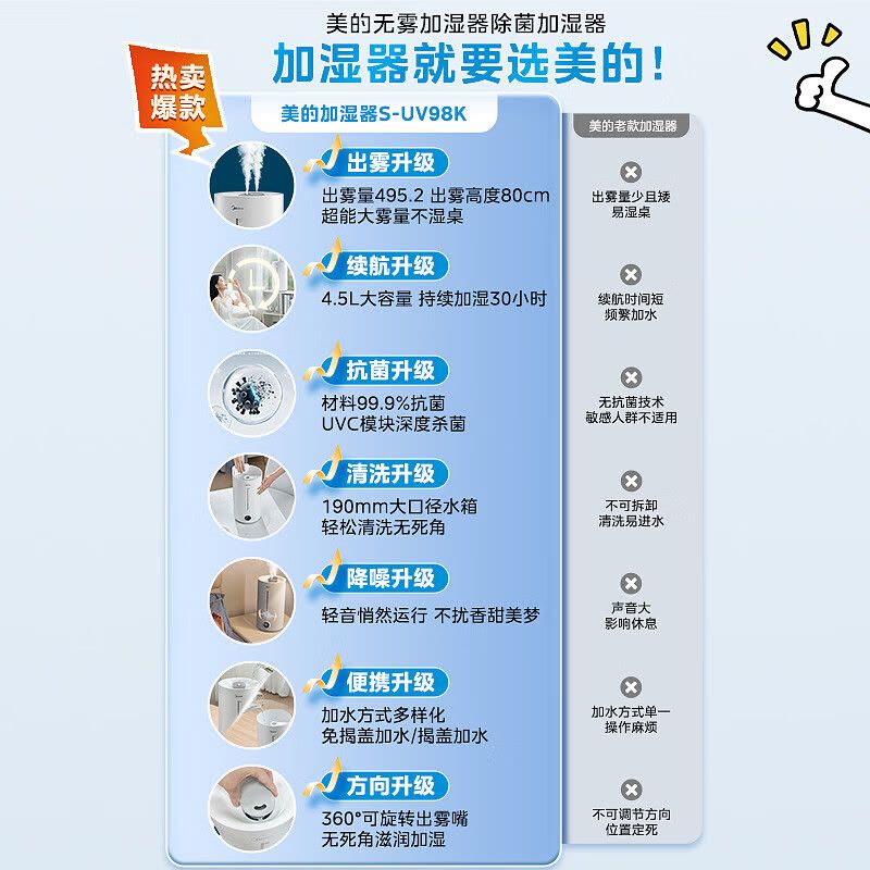 美的(Midea)[UV-C系统杀菌]空气加湿器婴儿净化器家用卧室客厅增湿器孕妇智能恒湿加湿净化器S-UV98K图片