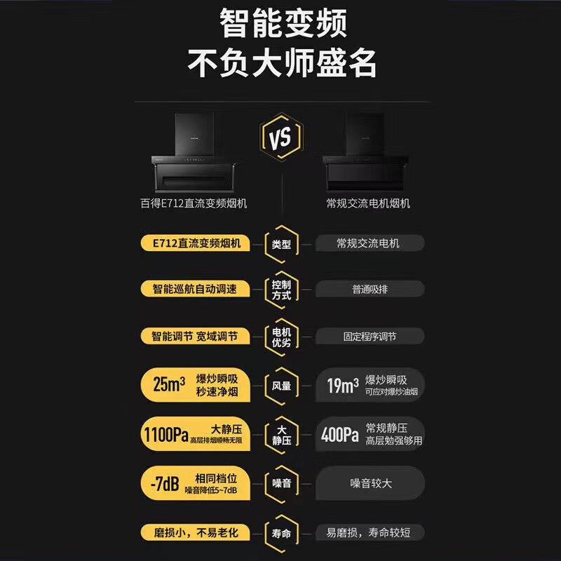 华帝百得顶侧双吸抽油烟机1100pa大静压25m³变频瞬吸油烟机灶具套装7字型烟灶套装E712+QE61(天然气)