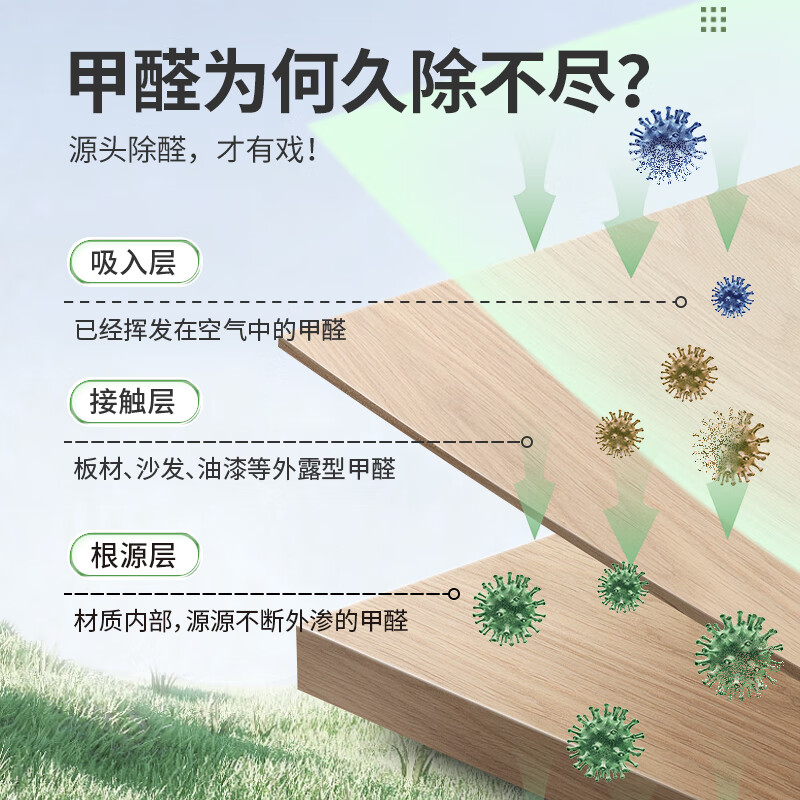 绿之源(GREEN SOURCE) 纳米改性光触媒500ml Z-0772高清大图